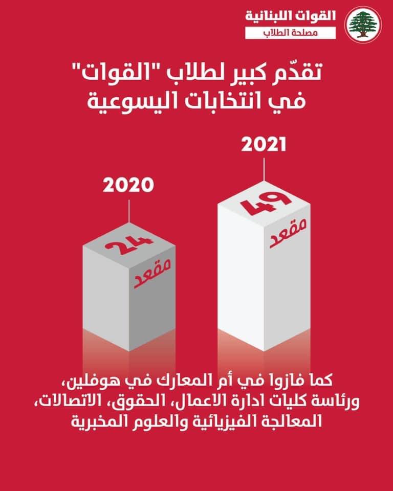 طلاب القوات، قوة الطلاب. مبروك لكم هذا الانتصار والحبل على الجرار.