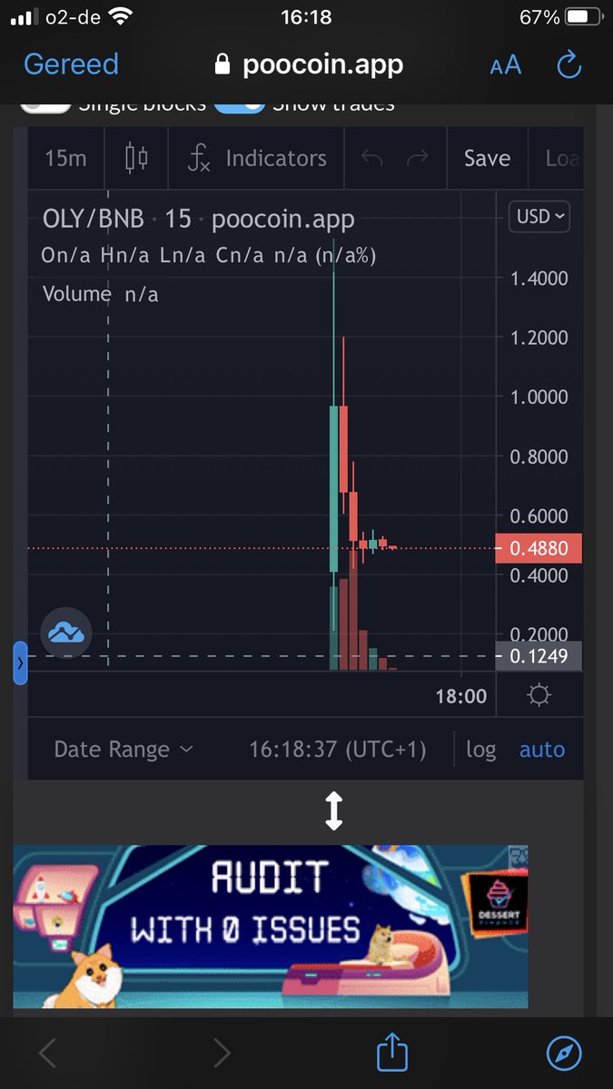 BullshitTraders's tweet photo. @oly_sport @DEXToolsApp @PancakeSwap OLY down to 0,48 after swap link not working at pancakeswap!!!! https://t.co/m8Uhg2LYc0