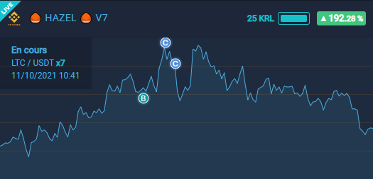 TicFifazer's tweet photo. For this beautiful weekend that starts with a $KRL pump on @CoinbasePro, I decided to bring another good news by publishing the V7 of Hazel on future marketplaces !

Link to the strategy :
https://t.co/TJNZabI14M

Have a great hazel harvest! 🌰🌰🌰 https://t.co/AOldU7f6Nt