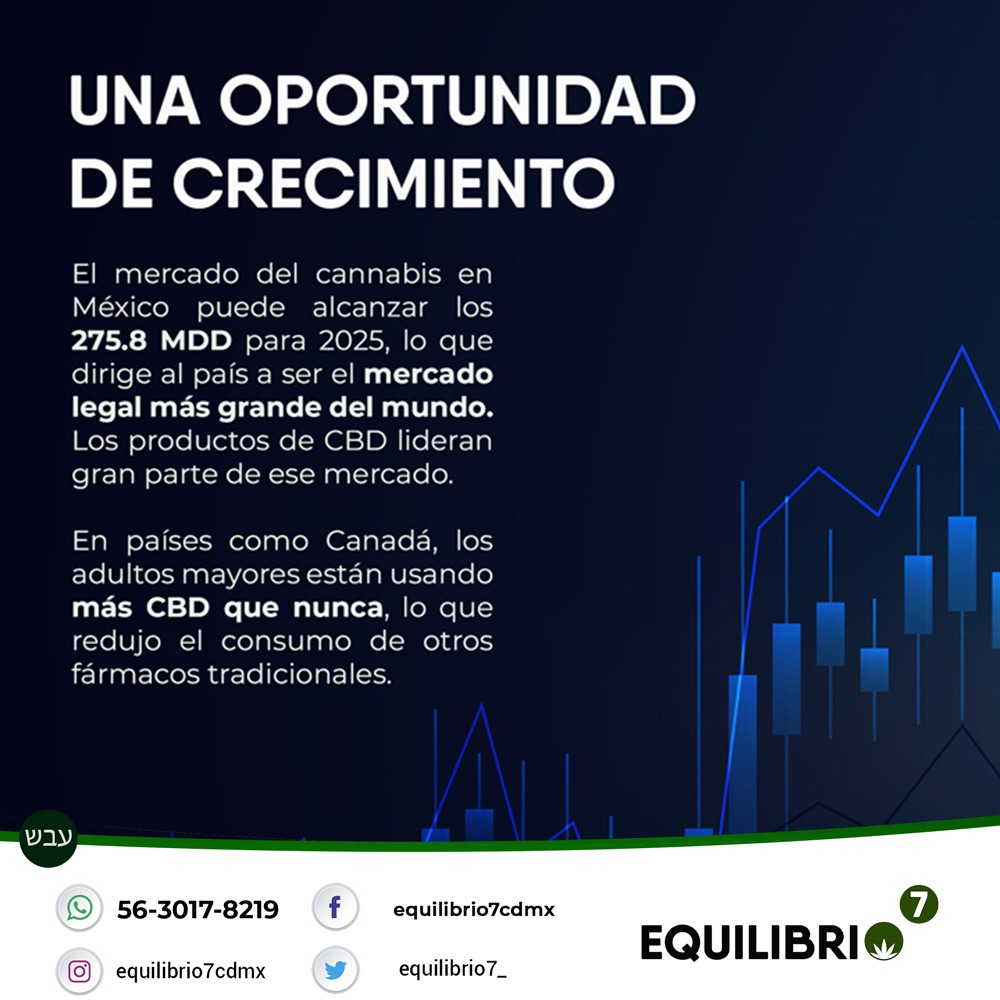 cbdequilibrio7's tweet photo. ¿Te gustaría ser parte de nuestra familia?

#Equilibrio7 #cbdequilibrio7 #cbdcelaya #cbdmorelos #cbdcolima #cbdmexicali #CBDoaxaca #cbdciudaddemexico #cbdmedicinal #cbdzacatecas #cbdjalisco #cbdqueretaro #cbdloscabos #cbdlapaz #cbdlife #cbdjalisco https://t.co/4PZ58X7M76