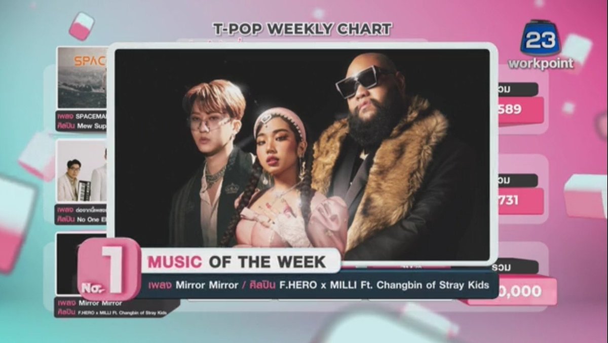 Lllpskz's tweet photo. Mirror mirror ganó en T-POP!👏🏻 
@Stray_Kids https://t.co/3EBEknXd9v