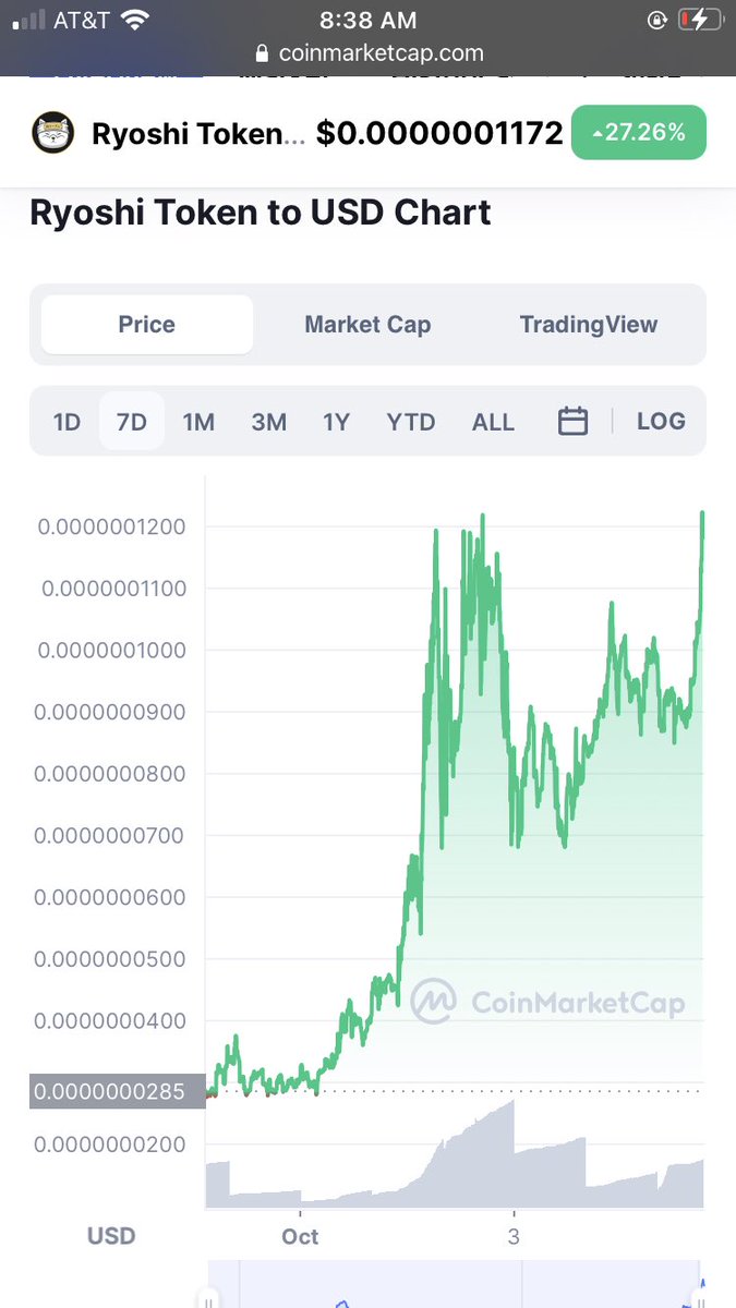 crippleDogecoin's tweet photo. @ShibaInuHodler @RobinhoodApp #ryoshi_token π we ate one zero https://t.co/HQdAVouJxx