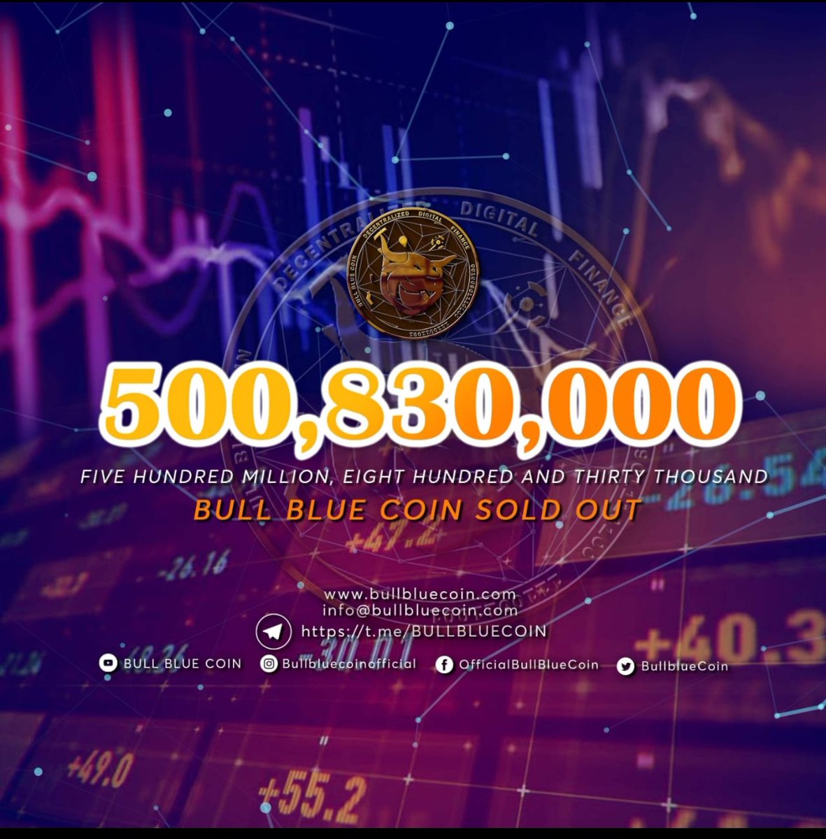Every big castle was once started with a single block;  A little step taken every day builds up the hope of greater accomplishments. Nothing ever stays the same with consistency. Bull Bull Coin Community. Private Sales 29th October to 30th November, 2021.