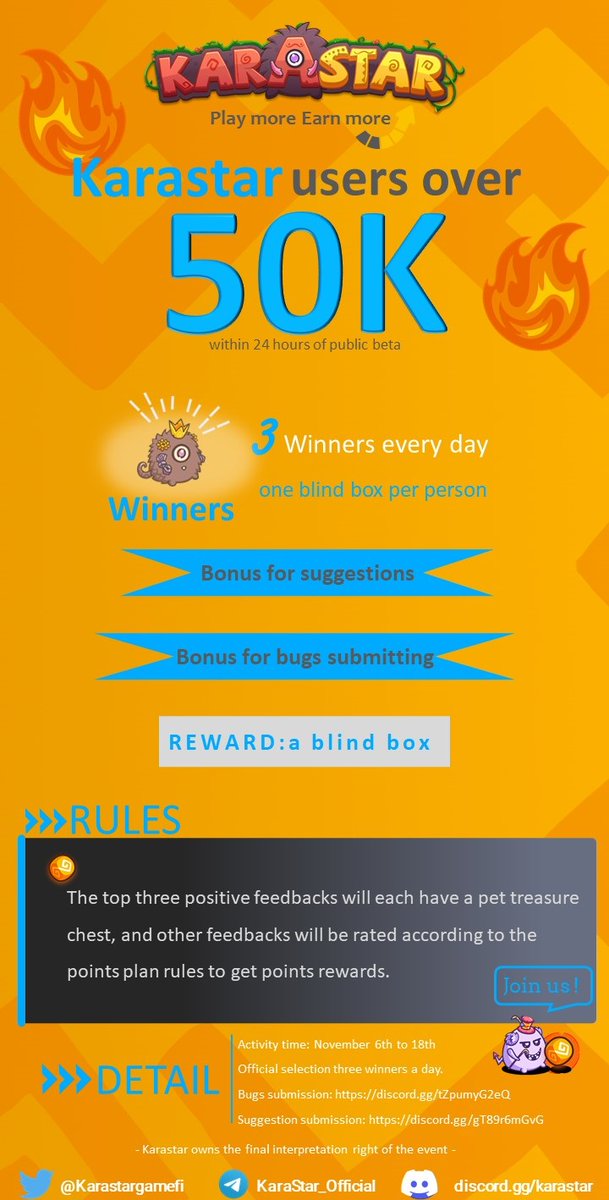 karastargamefi's tweet photo. 📢Celebrate📢Karastar users over 50,000 within 24 hours of public beta🔥🔥🔥

 ‼Rewards coming!

🏆Bonus for suggestions or bugs submitting! 🏆

🧧Reward: a blind box or points reward🎁🎁

💪Three winners every day https://t.co/QVTKzwfYZv