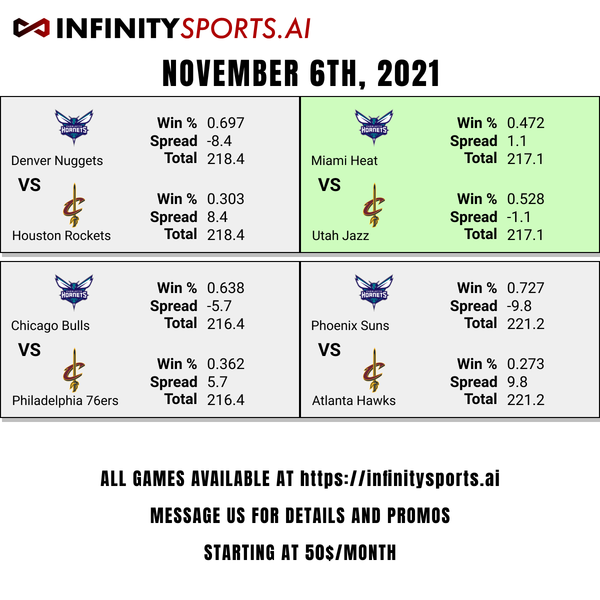 InfinitySportAI's tweet photo. FREE PICKS FOR NBA GAMES TODAY

Huge payout last night for the green picks, subscribers saw the Knicks upset predicted last night, and if you took Minnesota, hopefully, you got the early payout when they went up 20.

SUBSCRIBE AT https://t.co/5xqYVPvOfS

#sports #GamblingTwitter https://t.co/PNm4hnkRhn