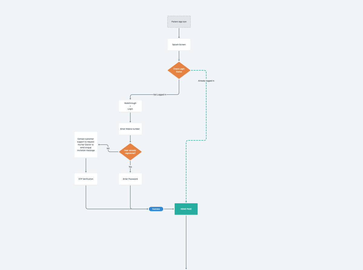 medpike's tweet photo. Designing a Radiology App Reporting Quality Assurance System (RQAS), https://t.co/HBy4req5Uu https://t.co/LRv9Rc1Gh2