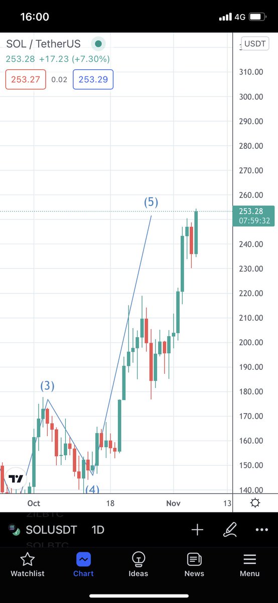 NftStag's tweet photo. Target hit today 💪🏼 https://t.co/G2dxA1OqXI
