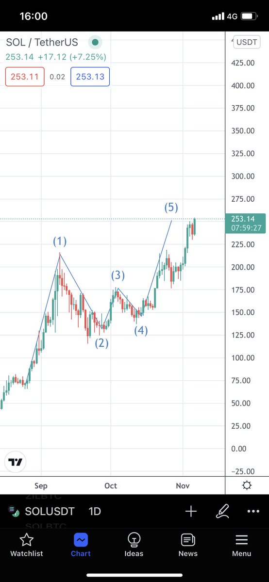 NftStag's tweet photo. Target hit today 💪🏼 https://t.co/G2dxA1OqXI