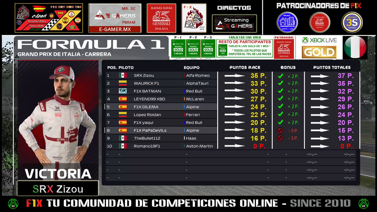 XboxFormula's tweet photo. LIGA STAR PRO GENERALI - F1X
SIN AYUDAS / F1 2021 XB1
VIERNES 24:30 HORA MADRID
RESULTADOS & CLASIFICACIONES
POST C - 11 / 22 = GP DE ITALIA - MONZA
Directo
https://t.co/r7ESWkcsF2
Discord F1X - Since 2010
https://t.co/Kt6wKVFW7J
Videoteca
https://t.co/UIHZZV7hkz
#WeAreF https://t.co/5f9Pmhh8y4