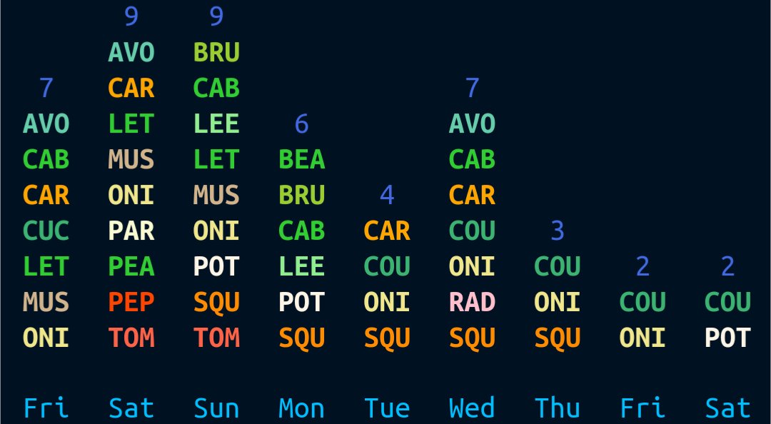 fithackerapp's tweet image. Working on a new app📱 veghacker.app 
Early stages, but I would love some feedback 🙏
Try it for a week or two and see if it gets you eating more #vegetables