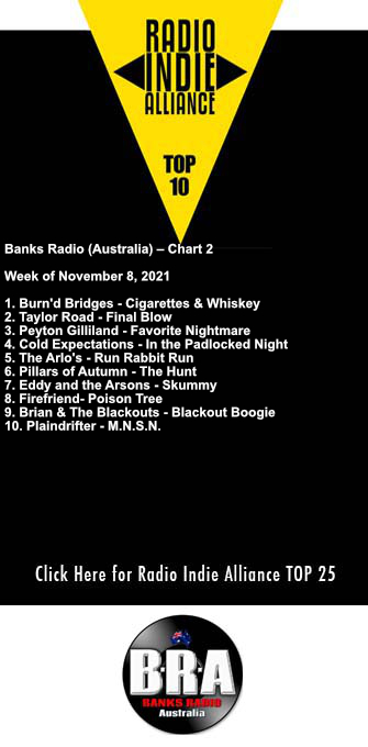 Week of November 8, 2021 @RadioIndieA Weekly Top 10 Charts.