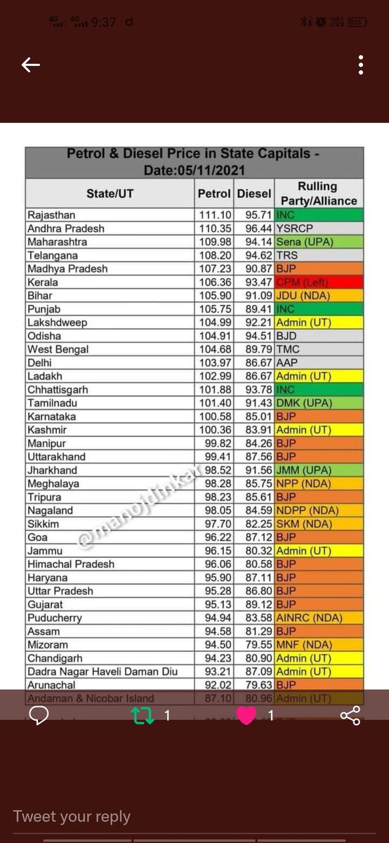 RahulfoujdarBtp's tweet photo. राजस्थान में सबसे महंगा पेट्रोल डीजल सबसे निकम्मी सरकार राजस्थान की जिसने बहुत लोगों  का रोजगार छीना.
@ashokgehlot51
 @RahulGandhi 
@priyankagandhi 
@RajasthanPetro2 https://t.co/23xrWgzpPl
