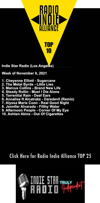 Week of November 8, 2021 @RadioIndieA Weekly Top 10 Charts.
