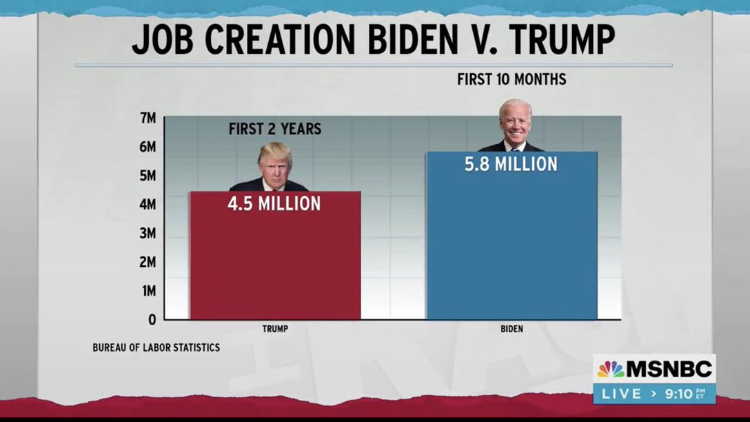 And with last night’s vote this is going to continue to grow. Big Time.