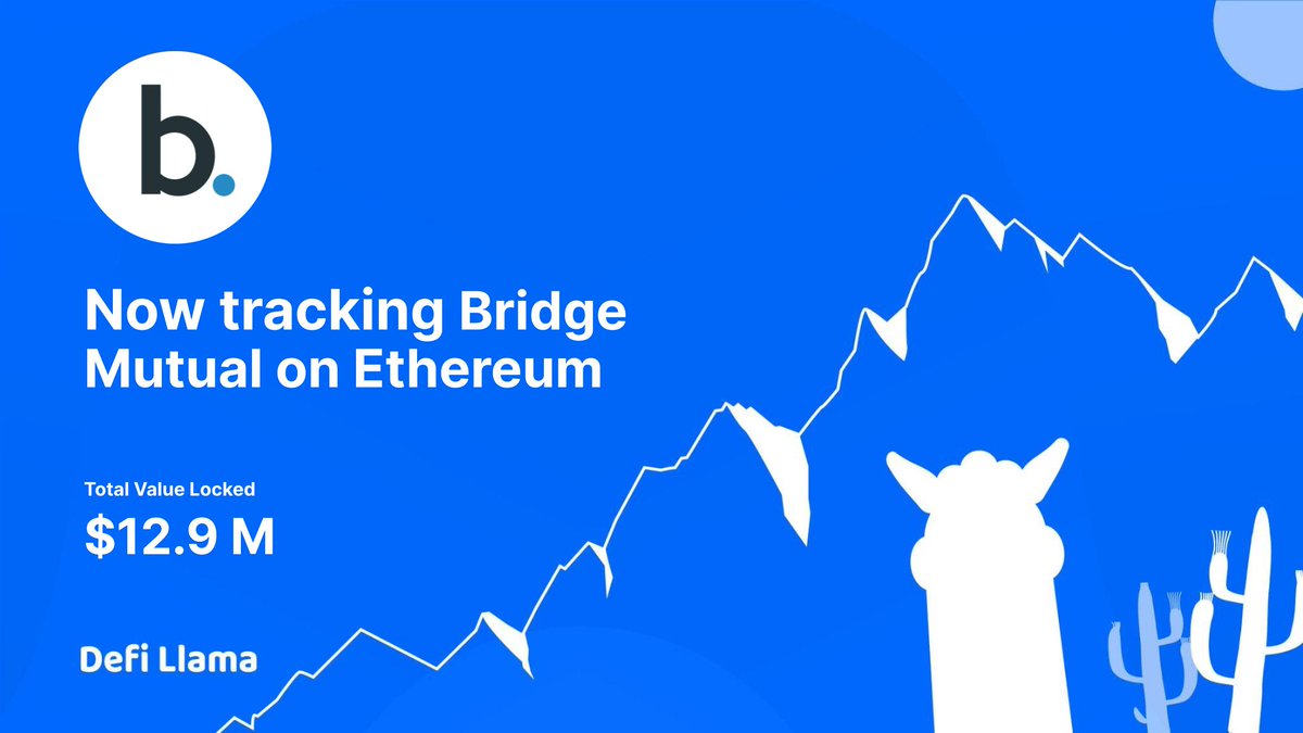 DefiLlama's tweet photo. Now tracking @Bridge_Mutual on @ethereum 

A risk coverage platform for stablecoins, protocols, smart contracts, exchanges and more.

https://t.co/A3MR4Tz6TY https://t.co/hreI9YA9HK