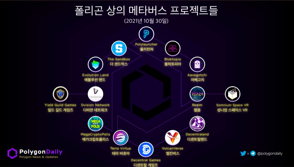 Evolutionlandes's tweet photo. INTRODUCIENDO LOS PROYECTOS TOP GLOBALES DEL METAVERSO!! #EVOLUTIONLAND

#EVOLUTIONLAND ENTRE UNO DE ELLOS!!

PROYECTOS CON #METAVERSO QUE USAN POLYGON PARA SU DESARROLLO!

ENHORABUENA @Evolution_Land!!

@Evolution_Land @0xPolygon @DarwiniaNetwork https://t.co/R9JFtA8Geh