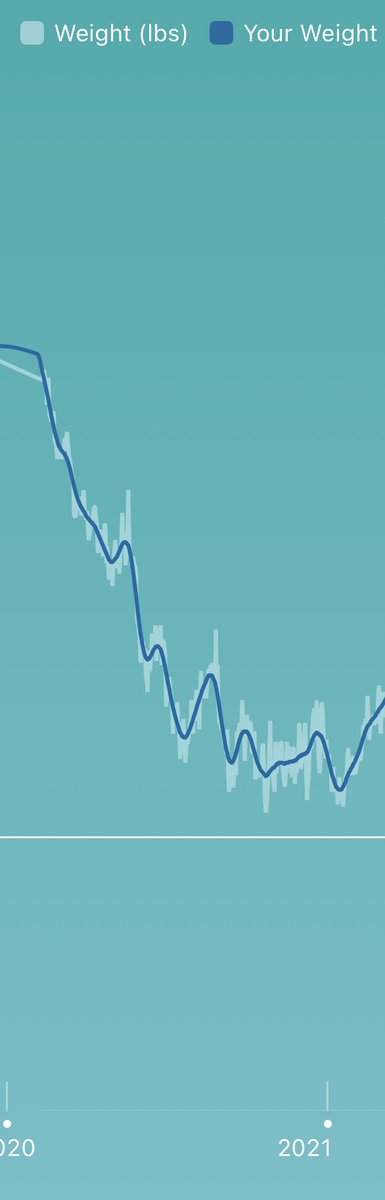 Saw media making fun of people who get any medical advice from <a href="/joerogan/">Joe Rogan</a>.

Here’s what I heard from Joe: “I’m saying this because I love you brother: lose the fat. Now.” And I took Dr. Joe’s advice. 

He didn’t say “weight”. He said *fat*. Can our public health officials do that?