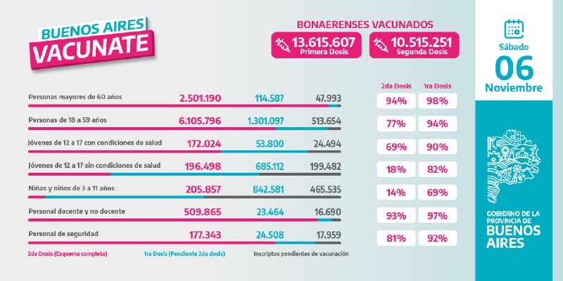 Gobierno PBA tweet media