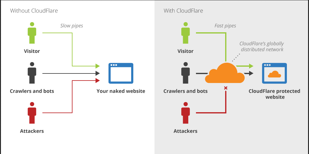 A_cyb3r's tweet photo. 📍some tips and tricks to bypass Cloudflare (real ip).

1- فحص جميع subdomains 
▪️ هناك طرق كثيرة ومنها cloudmare tool

#الامن_السيبراني 
🔗 https://t.co/8jx7JneEY9 https://t.co/I6EycfNqGN