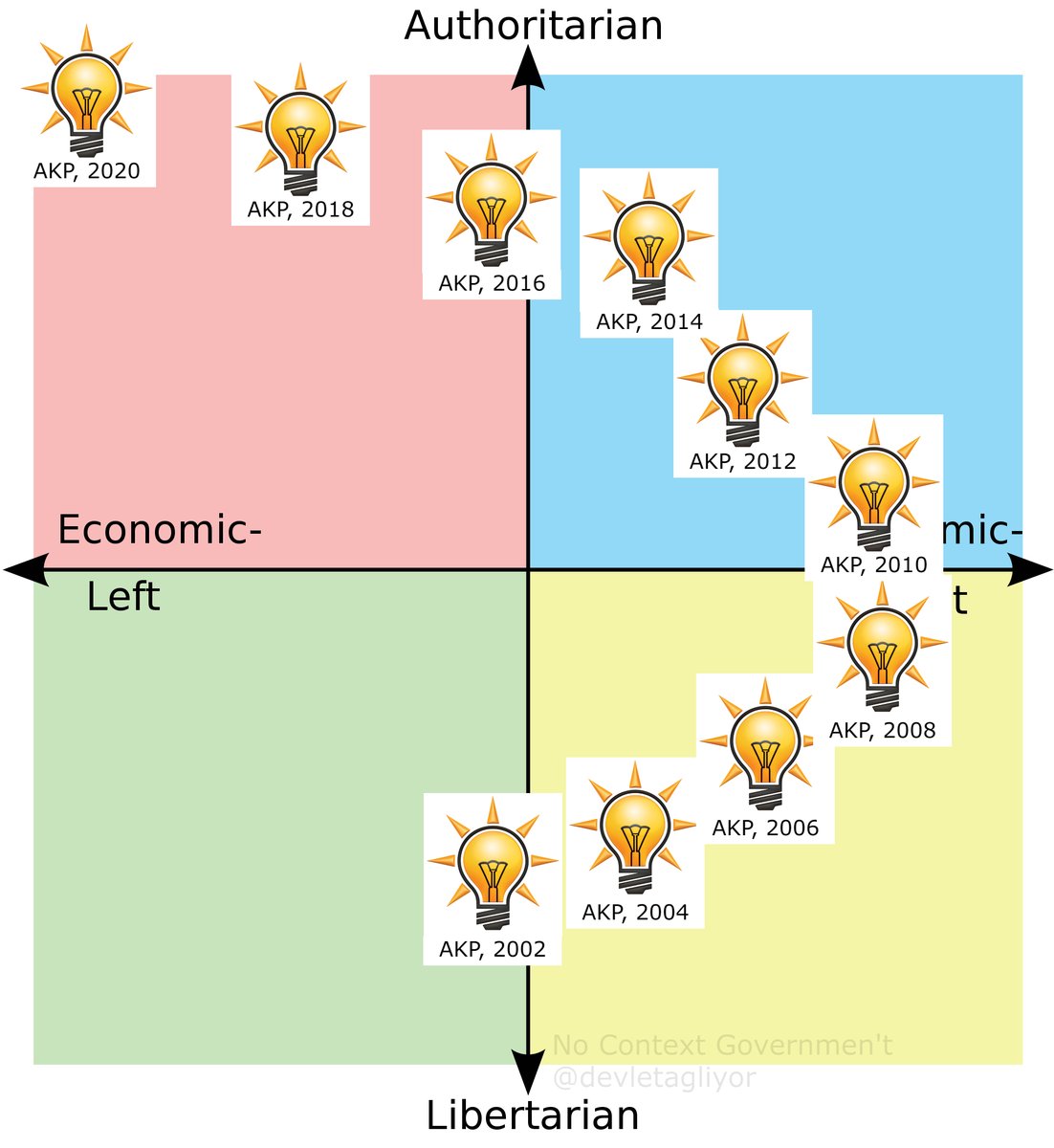 No Context Governmen't (@devletagliyor) on Twitter photo 