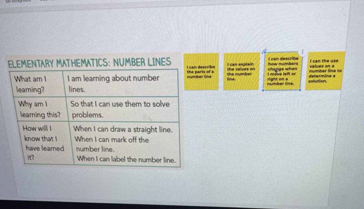 DOASouthSanISD's tweet photo. Super Saturday in full effect. Thank you to our @NEISD educators for taking time out of their Saturday to continue to grow their craft for our scholars. A shout out to our phenomenal presenters and @NEISD_PD ๐๐ผ๐๐ผ #learningisaprocess #ourscholarsdeserveit https://t.co/spbywbgNvk