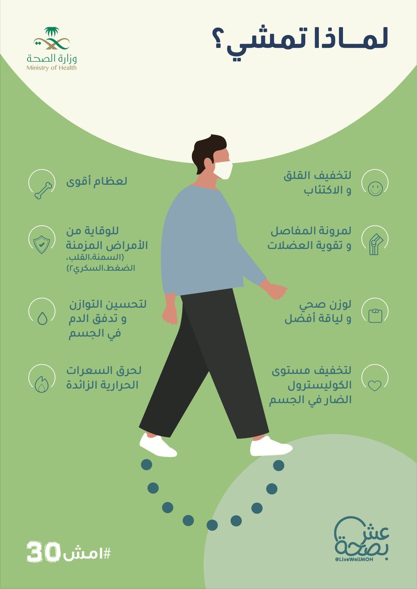 LiveWellMOH's tweet photo. تعرف أن قرارك المشي يأثر على البيئة 🤔⁉️ 

شارك في المشي ٧ كيلومترات 
وانضم لمبادرة #catwalk للمساهمة في رفع الوعي بضرورة حماية ⁧#النمر_العربي 

#صحتك_خضراء
بالمشي والوعي 🌱🚶 https://t.co/FRSAW29Fzi