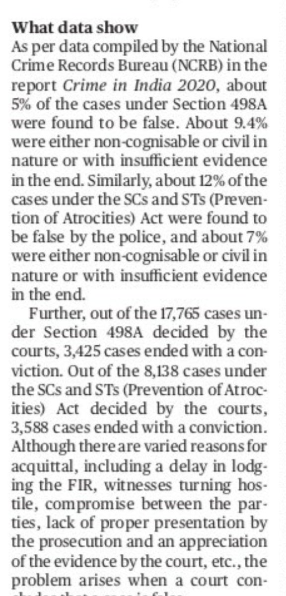 @ApuMynation @MynationVik @KapilAg1 @MyNationManish @SriRudyBABA @ipsvijrk @the_hindu @narendramodi @PMOIndia @MyNation_net @SriRudyBABA  as per the article, NCRB data 2020 only 5% of the cases under 498a were found to be false 

Is it correct? 

What happened to rest 95% then?

#LegalExtorsion #Mynation MRA #legalterrorism