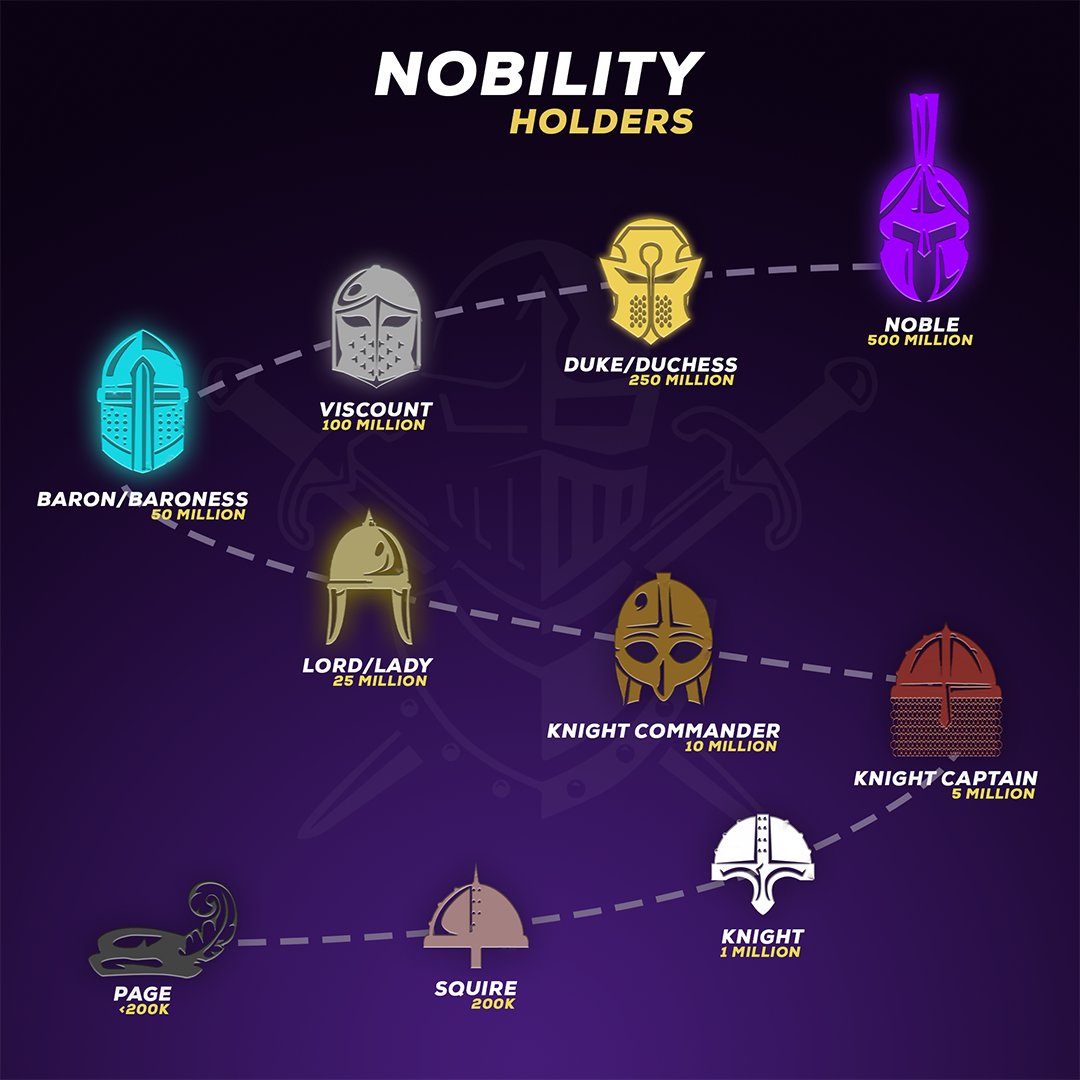 ⚔️Nobility on Twitter "INTRODUCING OUR NOBLE KNIGHTS RANKINGS! WHICH ONE ARE YOU? Nobility 