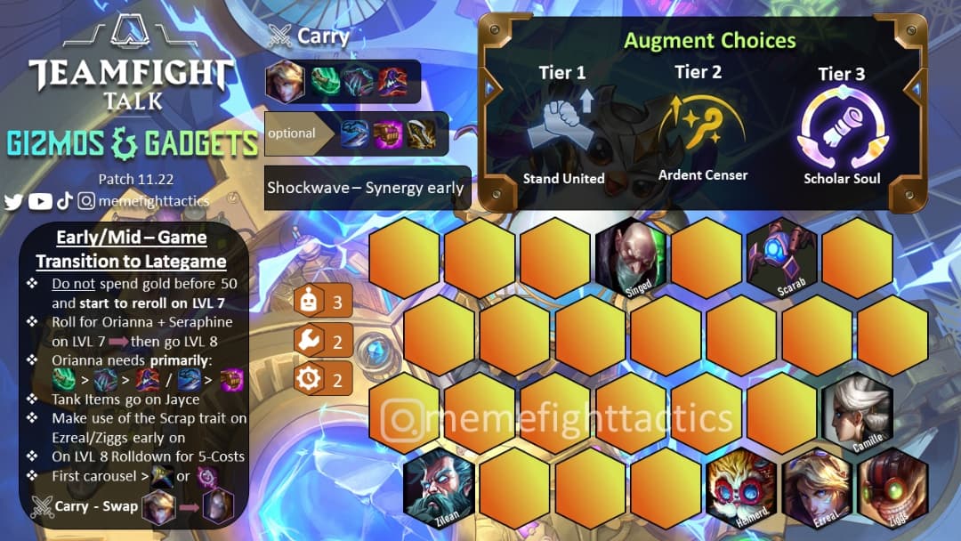 Gizmos and Gadgets: New TFT Set 6 Revealed (All New Champions