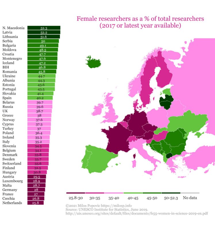 Anteil der Frauen in der Forschung in Europa.

Quelle: <a href="/milos_agathon/">Milos Popovic</a> 
Daten: <a href="/UNESCOEU/">UNESCO EU</a>