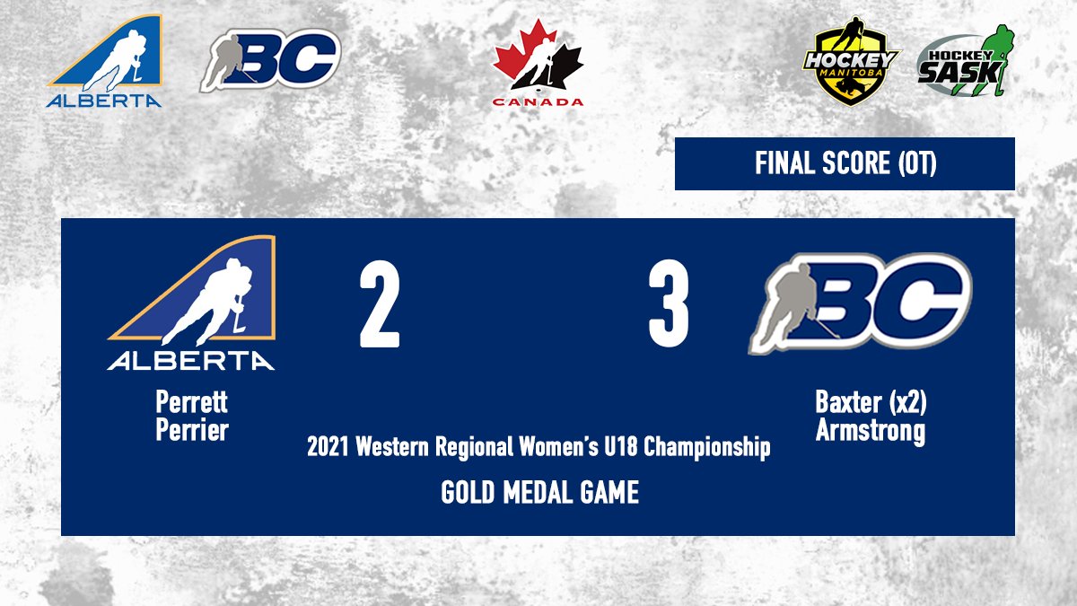 BCHockey_Source's tweet photo. #TeamBC WINS GOLD! Hailey Armstrong scores in overtime to secure the gold medal for Team BC in the 2021 Western Regional Women's U18 Championship! 

A hard-fought game by @HockeyAlberta and a great tournament by @hockeymanitoba and @hockeysask! https://t.co/sLEYTDhzDY