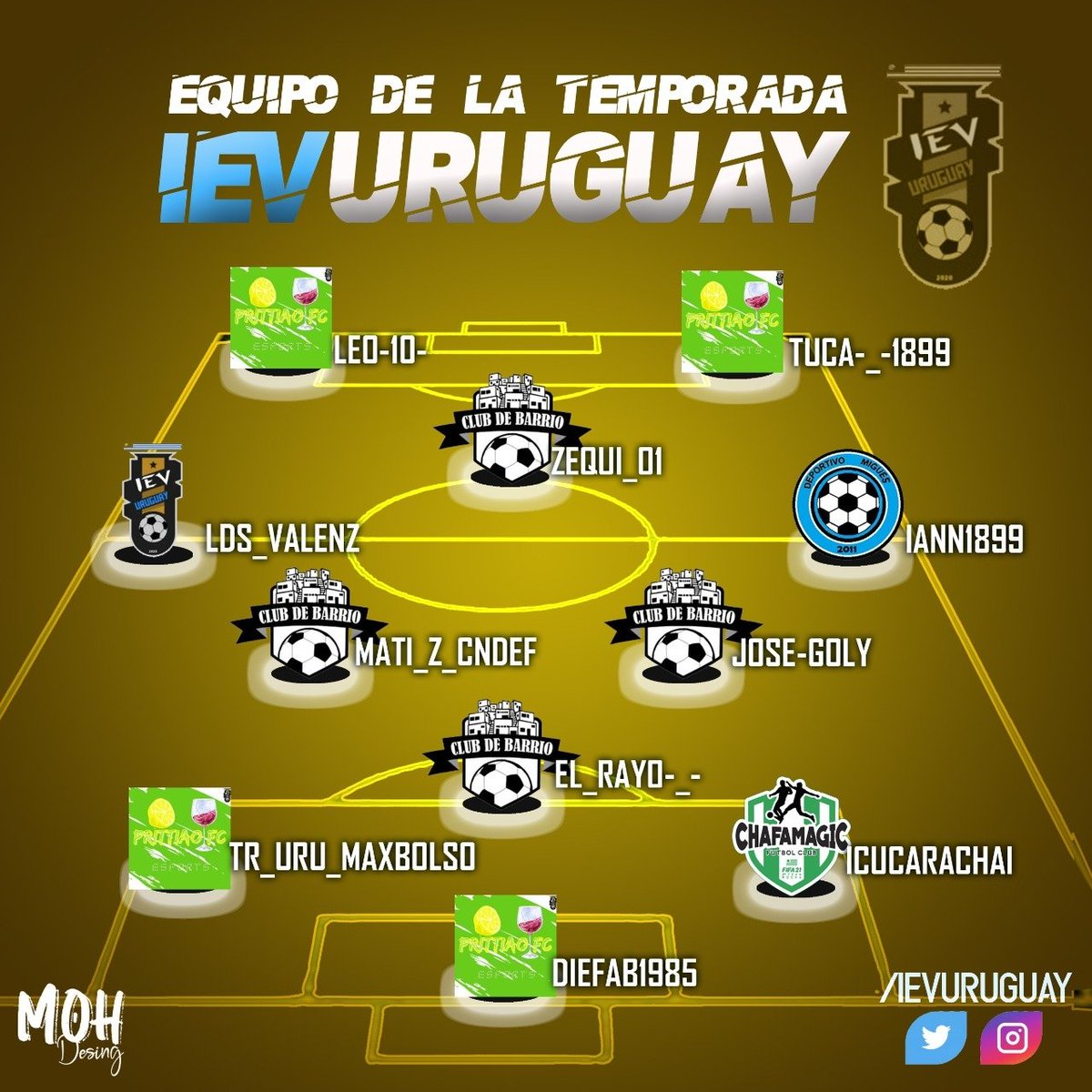 Aca dejamos el equipo de la temporada 🔥.

YA ESTAMOS TOMANDO LAS NUEVAS INSCRIPCIONES👏
