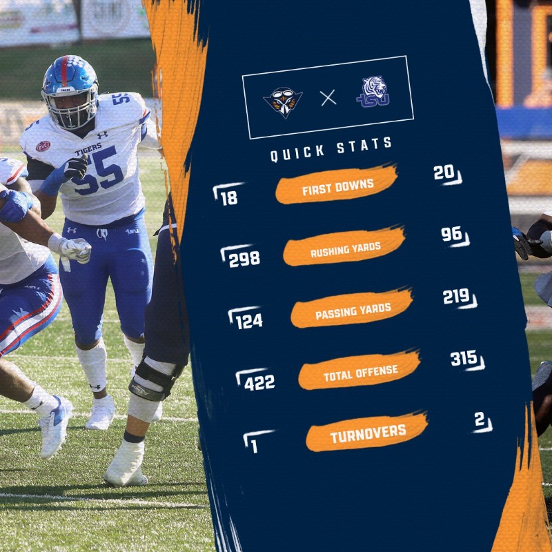 ETHAN_RECLAIM's tweet photo. FB FINAL: #11 @UTM_FOOTBALL remains undefeated in OVC play with a stirring 41-20 victory over Tennessee State in the 2021 home finale! #MartinMade