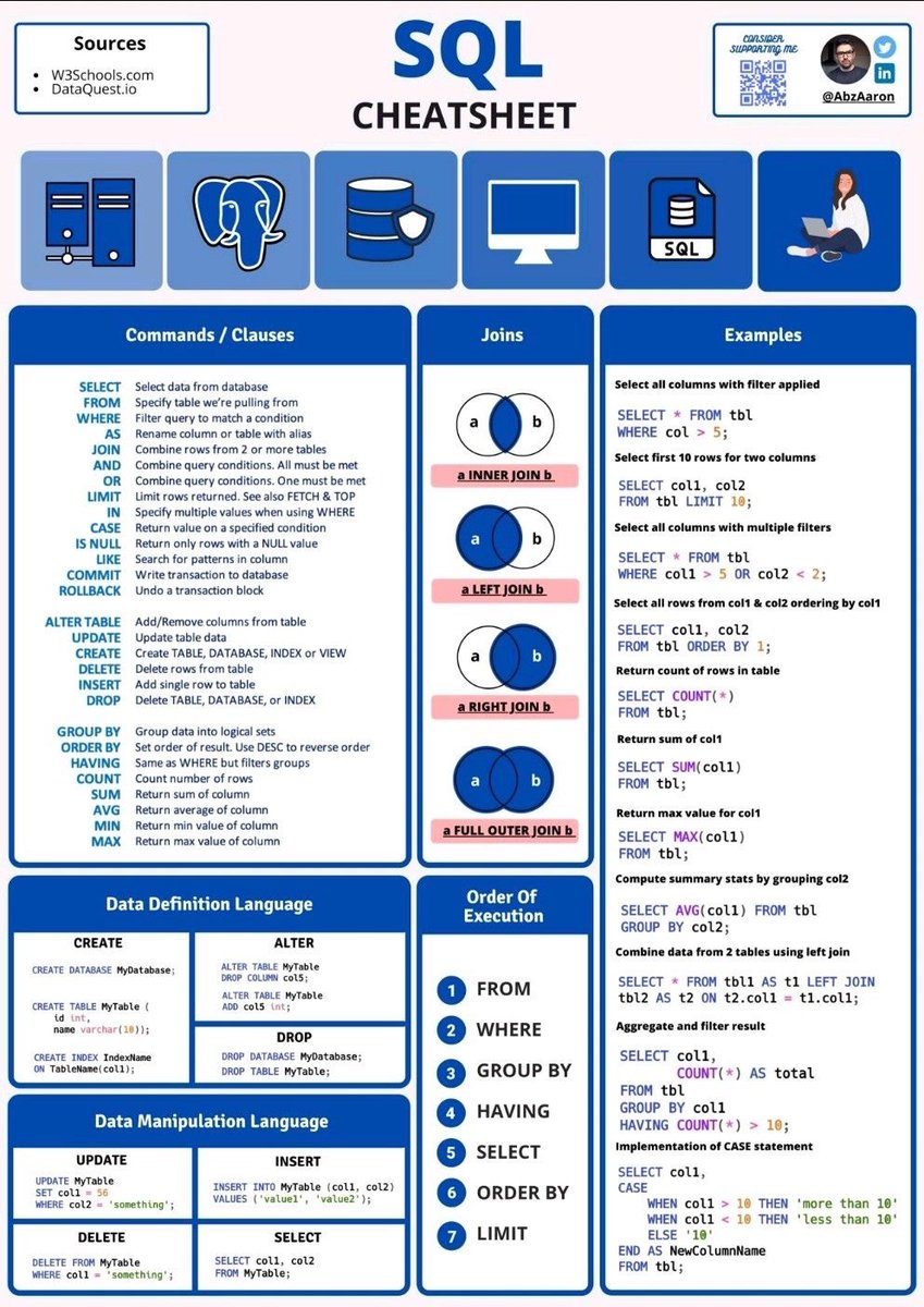 💥 Here is a useful SQL cheat sheet for you all! 
Source: <a href="/AbzAaron/">Aaron</a>

#SQL #CheatSheet #DataScience