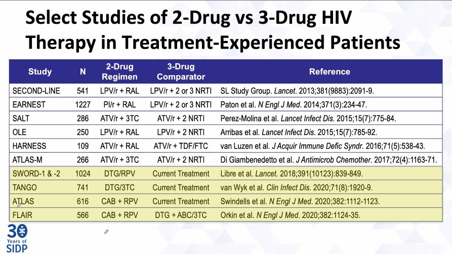 domkchan's tweet photo. A fantastic #IDtwitter  #SIDP2021 talk on STI and HIV updates by @SIDPharm DEI taskforce member Rodrigo Burgos, with a 3vs2 💊 ART study summary almost as impressive as his mustache. Respect @ you my DEI fighter brother https://t.co/3XnMUBtlyy