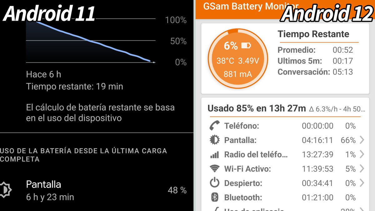 PapaLixso's tweet photo. Yo necesito saber porqué #Android12 consume más que #Android11 , cuando se rumoreaba que el consumo de batería iba a ser mayor.

PDT: Sé que son tiempo de uso diferentes, uno fue seguido y otro en 13h, pero es que con Android 11 me daba de 5h 30m a 6h de pantalla, perdí las cap. https://t.co/qpD6KPaBci