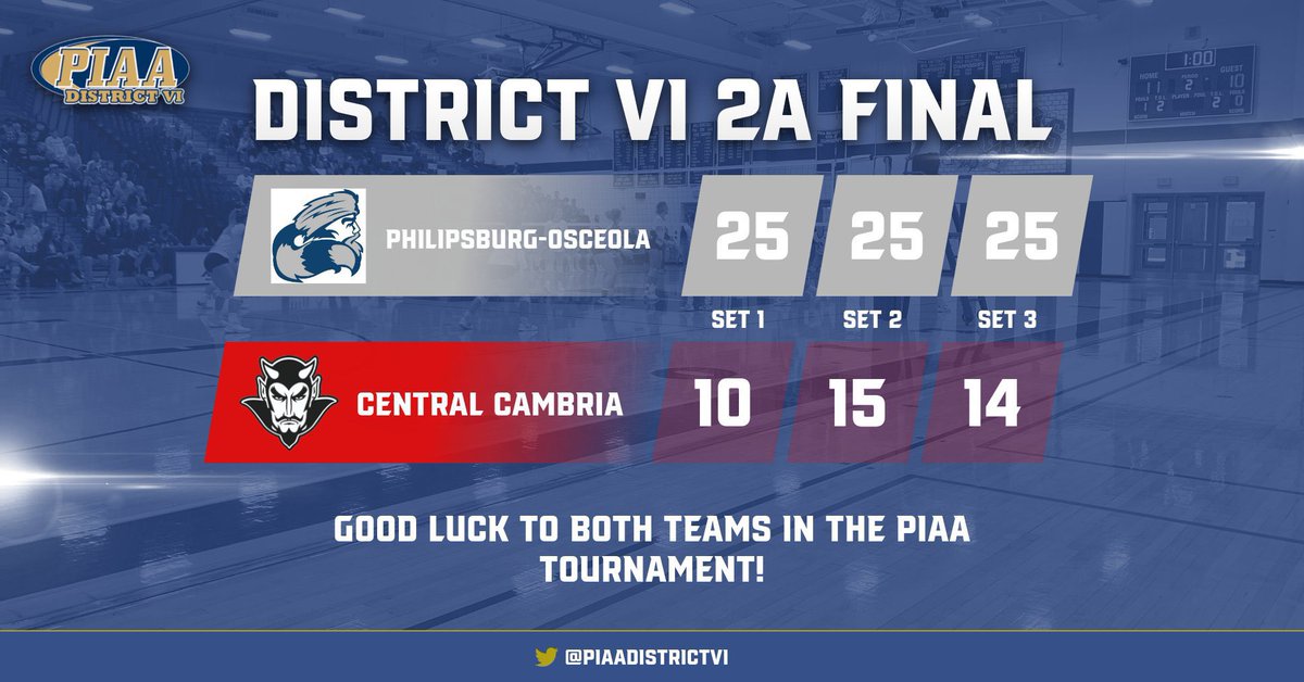 PO_Athletics's tweet photo. 2021 District 6 AA Volleyball Champions- The Philipsburg-Osceola Mounties. Back to Back Champions https://t.co/sejzEK8Udb