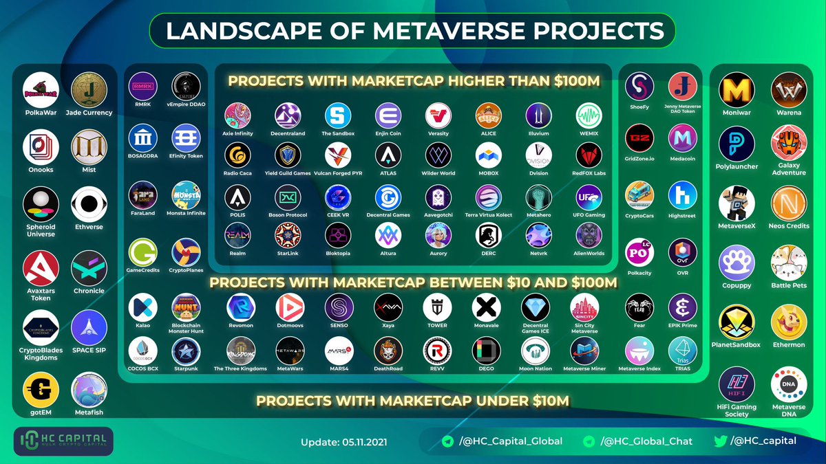 Djpumpitup's tweet photo. List of #metaverse projects on the go #nft #nfts #nftcollector https://t.co/8ADlAkAd27