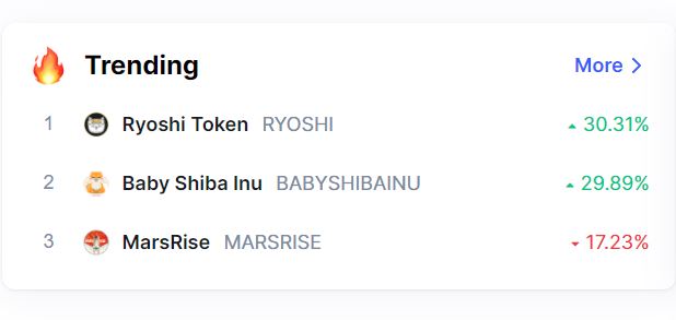 RyoshiFan's tweet photo. Our baby is so Hot Right now🔥🔥🔥🔥🔥🔥🔥🔥
@TokenRyoshi 
#cryptocurrecy #Coinbase #CoinMarketCap #shiba #dogecoin #Trending #Bitcoin #LFG #Metaverse https://t.co/LpydNKjdSR