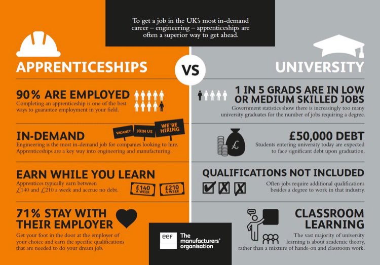 llw_smhs's tweet photo. If you’re interested in a higher level apprenticeship 👉 https://t.co/deLkEZ1Inl https://t.co/ys6MpGzg17