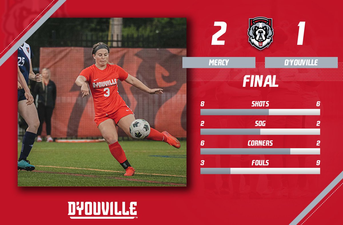 dyouvillewsoc's tweet photo. FINAL

Mercy takes it 2-1. 

Bernas scores for D'Youville. 

#GoSaints🐾 https://t.co/f2928JlDlX