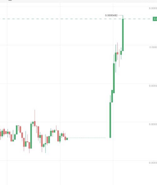 Can you guess this crypto?  #Cryptos #cryptotwitter #MONEY #ElonMusk #trading #hold #Cryptos