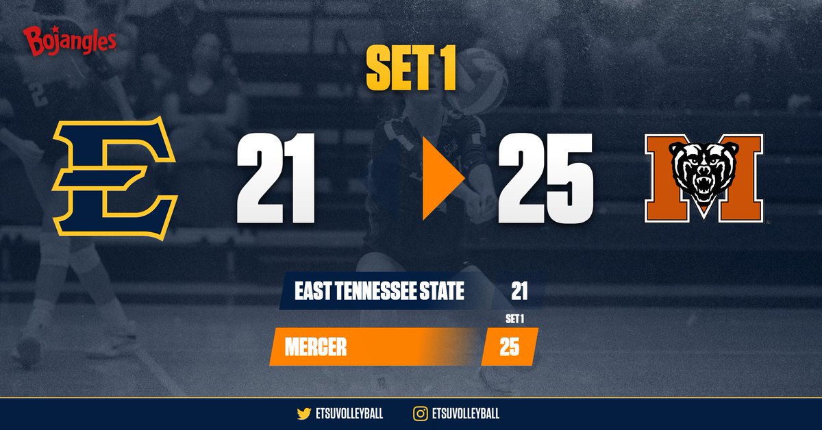 ETSU Volleyball tweet media