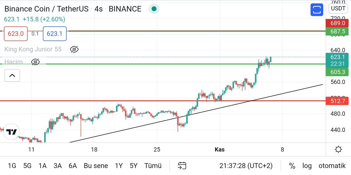 #bnb 680$ yolculuğumuz başladı gidiyoruz