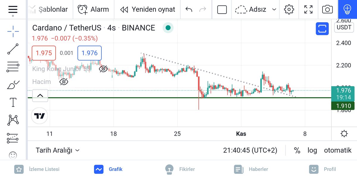 #ada #Cardano da yoluna devam edecek az sabır. Devlerin aşkı büyük olur