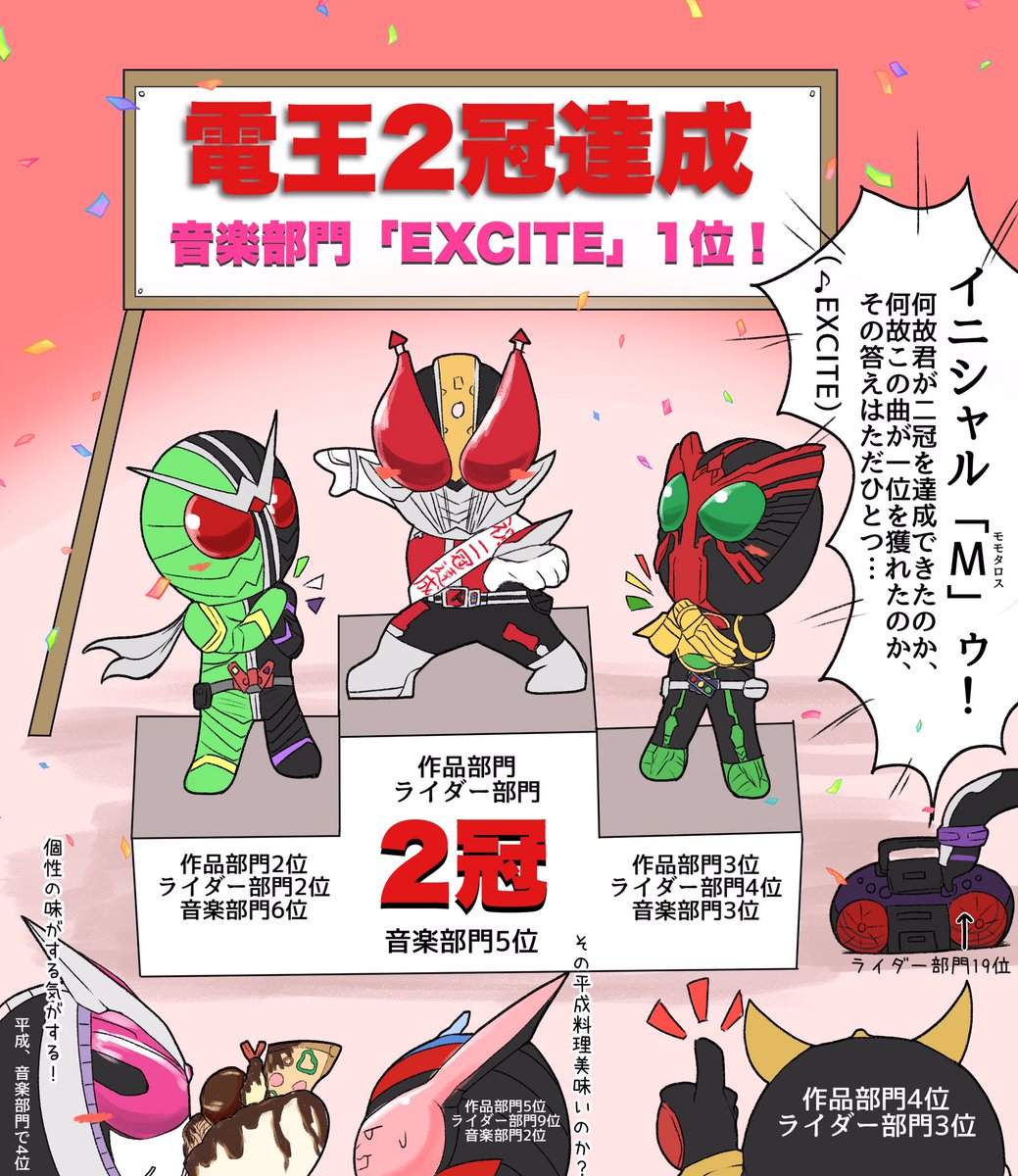 ライダー大投票の結果をわかりやすくまとめた絵 