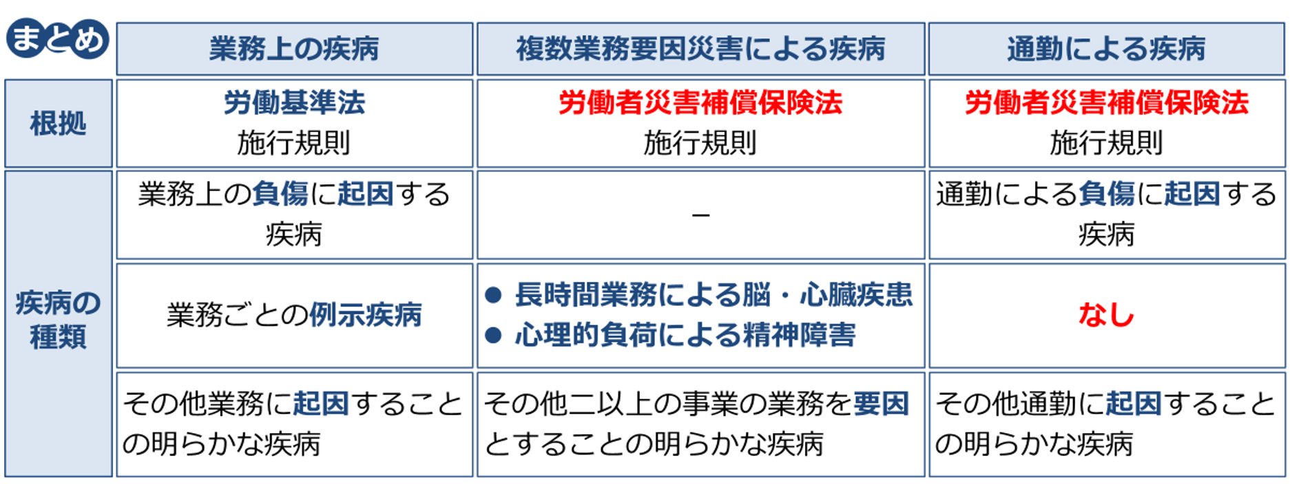 【メーカー直送】 社労士24/金沢博憲/社労士試験/パススル/資格の大原/  X: on 資格/検定