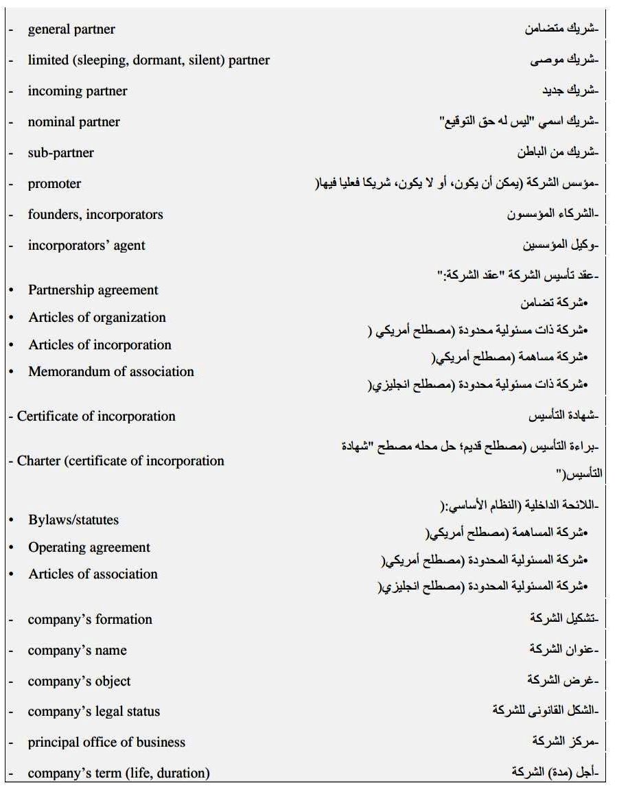 Mushkat_law's tweet photo. 📚⚖️|مصطلحات قانونية في عقود الشركات

مصطلحات قانونية مهمة باللغة الانجليزية المستخدمة في عقود الشركات.

📍مهمة في كتابة العقود التجارية القانونية✨

ٰ

🌟مهمة جداً للمحاميين والقانونيين🌟

ٰ

🔻🔻 https://t.co/xjd4M5uAN5