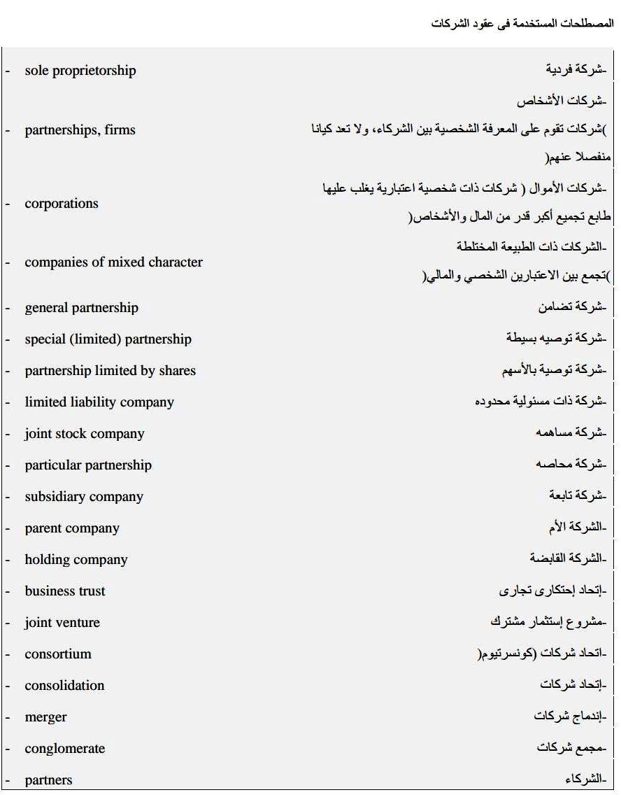 Mushkat_law's tweet photo. 📚⚖️|مصطلحات قانونية في عقود الشركات

مصطلحات قانونية مهمة باللغة الانجليزية المستخدمة في عقود الشركات.

📍مهمة في كتابة العقود التجارية القانونية✨

ٰ

🌟مهمة جداً للمحاميين والقانونيين🌟

ٰ

🔻🔻 https://t.co/xjd4M5uAN5
