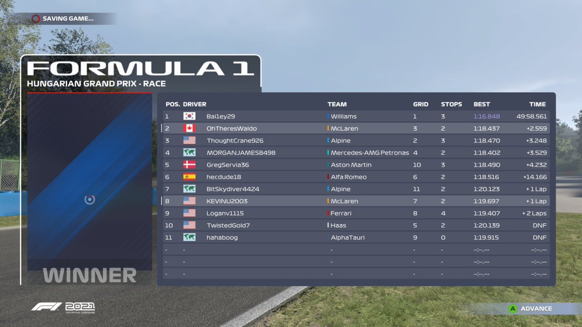 Thats race 2 and what a race it was!

Bailey Y dominated the race to take victory again, having won Silverstone. 

A Late race penalty means Morgan James moved down to P5